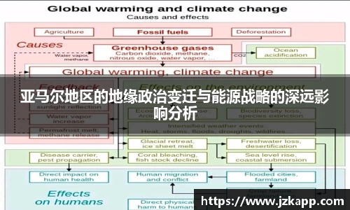 亚马尔地区的地缘政治变迁与能源战略的深远影响分析
